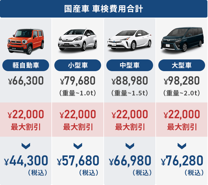 車検メニュー料金 車検のコバック 東京都品川区 港区 ファースト東京株式会社