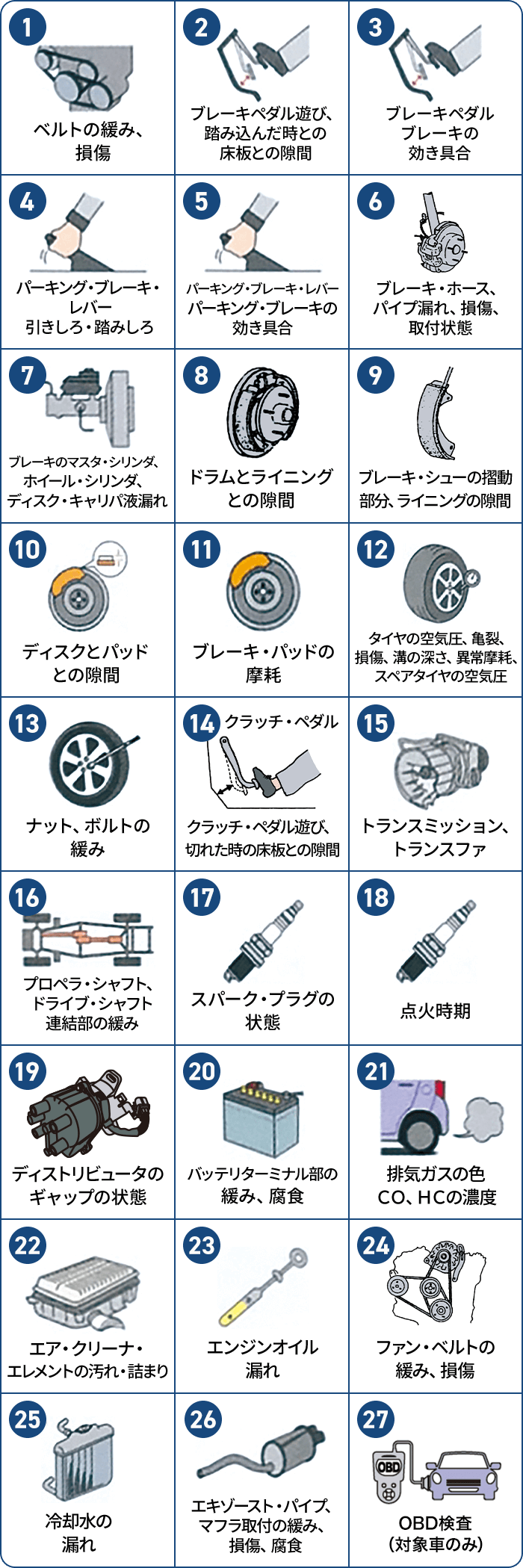 12ヶ月点検 東京都品川区 港区 車検のコバック 東京都品川区 港区 ファースト東京株式会社